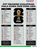 Slot Piala Dunia 2026 Ofc Nations League Wiki En Wiki